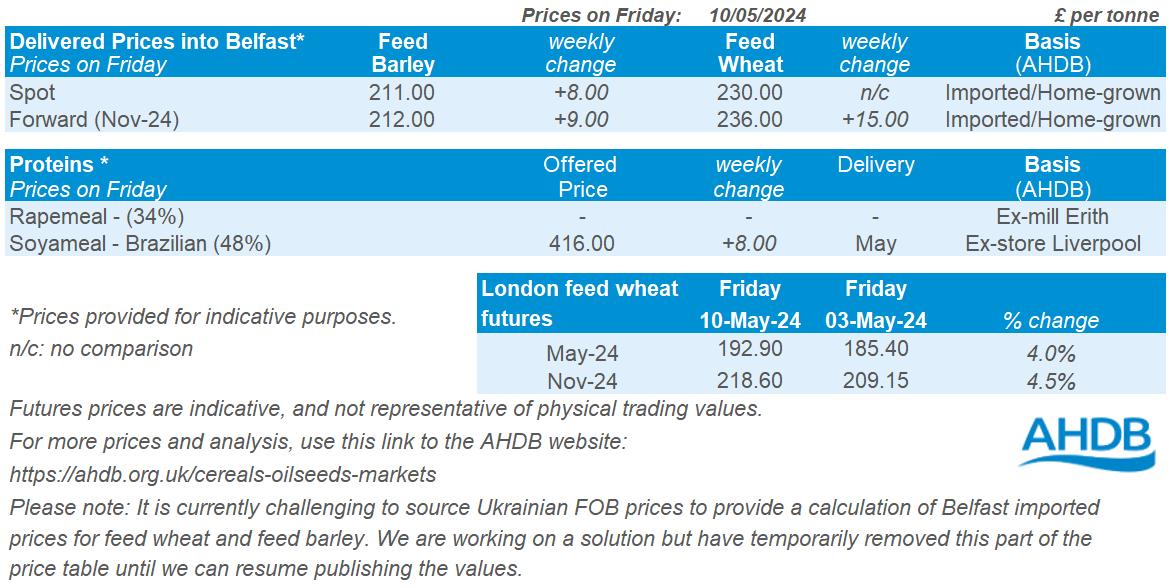 Table showing prices for grain delivered to Belfast as of 10 May 2024.